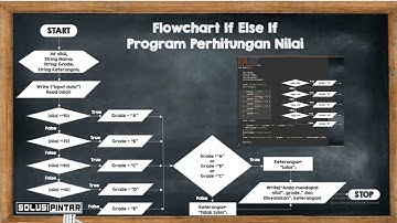 Pengenalan Struktur IF pada Bahasa Pemrograman C++ | Solusi Pintar