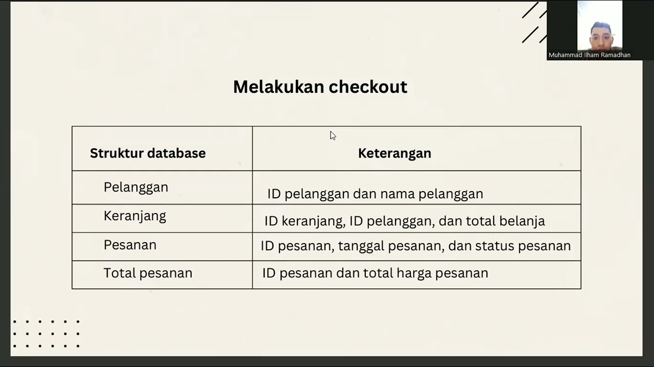 Tugas SIM (database pemesanan barang online)_Kelompok 1_3MA