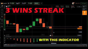 IQ OPTION STRATEGY | ONE MINUTE TRICK USE AWESOME OSCILLATOR TO WIN STREAK