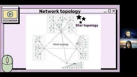 BAIT2004 Fundamentals of Computer Networks Presentation Video