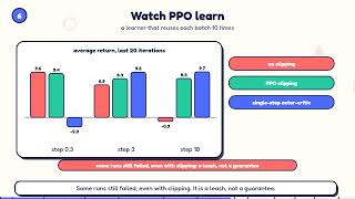 PPO Explained Visually  | Proximal Policy Optimization from Scratch (Part 5)