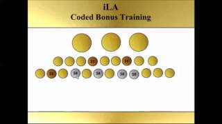 The New iLiving App Coded Bonus Compensation plan