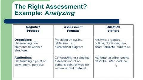 Learning Outcomes Assessment