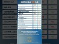 ROTH IRA vs IUL