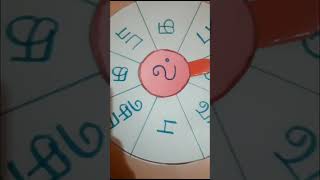 Rotating chart making/easy method rotating chart using waste cloth box