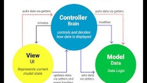 How I Created my first MVC Web Application using Visual Studio [ For Beginners ]
