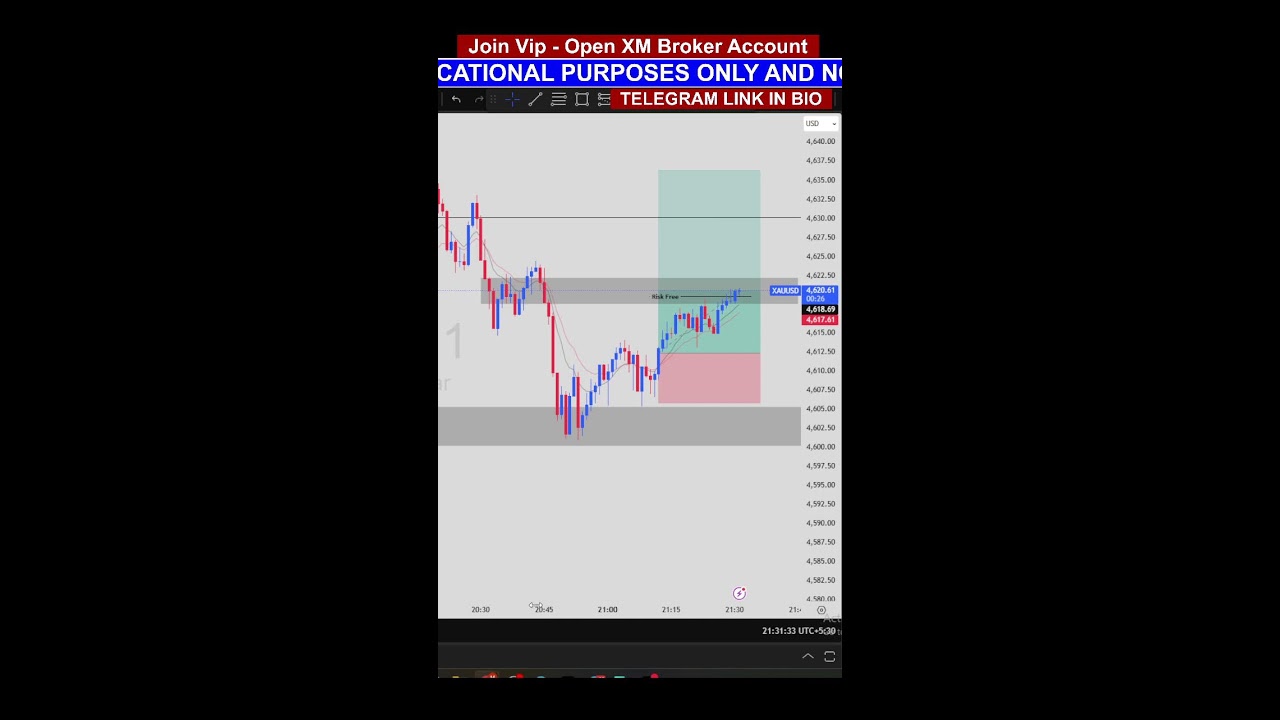 Live Market Analysis for Gold and Crypto | 13 JAN  | US Session