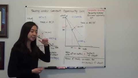 Trading under constant opportunity cost (2) (Carbaugh Figure 2.1)