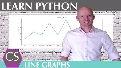 1: CHARTS IN PYTHON - PLOT A LINE GRAPH: An easy way to create a line graph in a few lines of code.