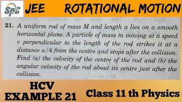 A uniform rod of mass M and length a lies on a smooth horizontal plane . A particle of mass m moving