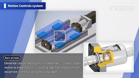 What is a Ball Screw?  Kuroda Jenatec