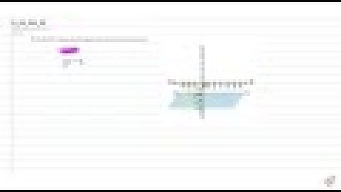 Solve the inequalities graphically in twodimensional plane: `y lt 2`...