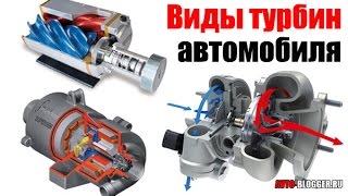 Виды (типы) турбин автомобиля. Просто о сложном(, 2015-12-09T14:15:01.000Z)
