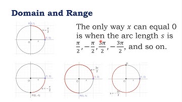 Domain and Range of Circular Functions