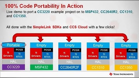 Code reuse demo with TI SimpleLink™ MCU Platform