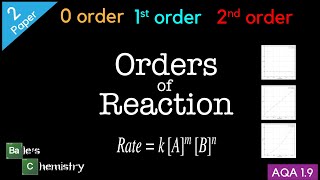 Orders of Reaction, Paper 2 - AQA A Level Chemistry