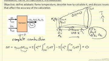 Adiabatic Flame Temperature Introduction