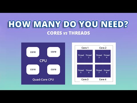 Video: Kādas ir četrkodolu procesora priekšrocības?
