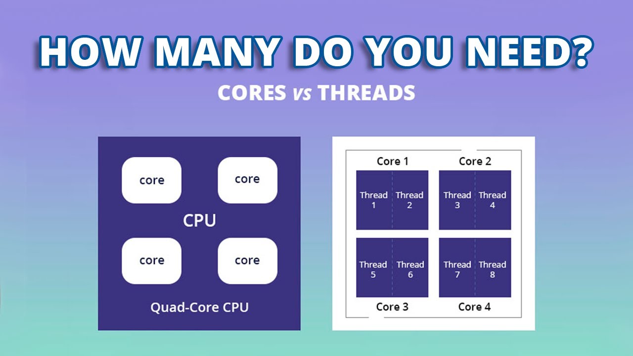 CPU Cores Explained: Do Cores Affect Performance? — Auslogics Blog