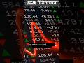 Big Move Ahead! | Brent Crudeoil तेल $60 पर है क्या यही bottom है? या इससे बड़ी गिरावटआने वाली है?🤔🔥