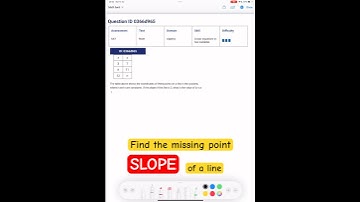 Finding Missing Coordinates using Slope: A Math Adventure!