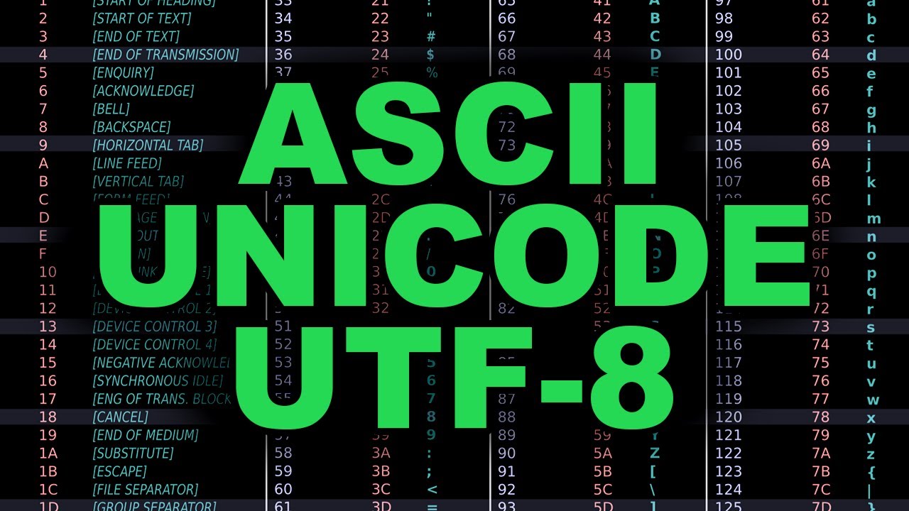 ASCII Unicode UTF 8 Explained Simply