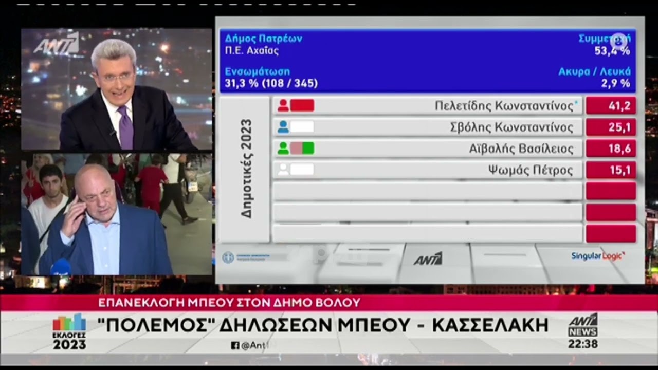 Αχιλλέας Μπέος: 