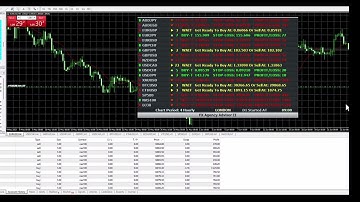 FX-Agency Advisor v2. The MOST ACCURATE Trading System In History!