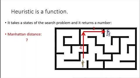 Heuristics and Greedy Search: A Step-by-Step Guide to Greedy Search