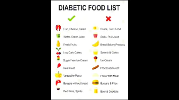 Diet Chart For Diabetic Patients 
