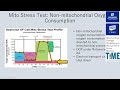 Biochemical and Technical Concepts in the Seahorse XFp Mito Stress Test and ATP Rate Assay