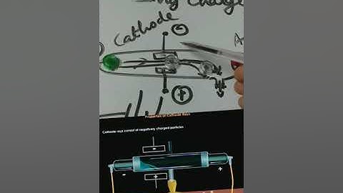 Class-8, Subject-Chemistry, Video-11, Lesson-4(Structure of an atom), Part-1, Syllabus, by Mrs Sapna