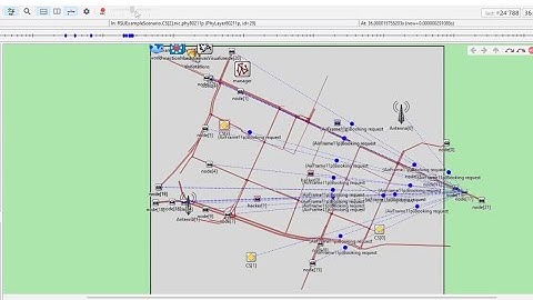 OMNet++, SUMO, VEINS, Integration for VANET Security, Security Transportation