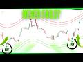 Impossible to Lose with THIS Indicator Strategy! TradingView, too MT4 MT5