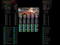 Free Double Booster CF Cards💥 #efootball2025 #efootball #freetoplay #trainingguide