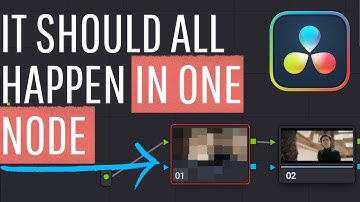 This is 80% of what makes your image look great (use it well)
