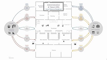 The Boundaries of the ERP System - Microsoft Dynamics 365 Business Central