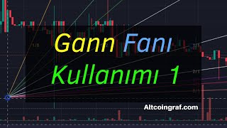 Gann Izleri Destek Direnç Belirlemek, Gann Fanı Kullanarak Güncel Bitcoin Izi Yaptık