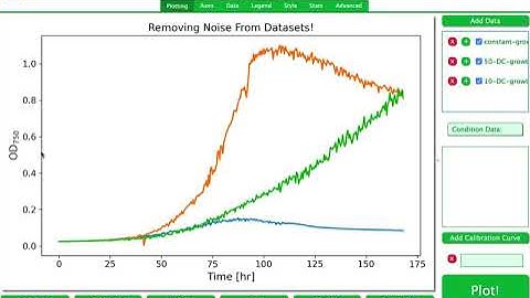 ADA: Removing Noise From Datasets