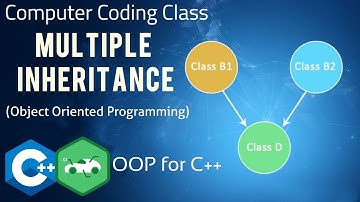 C++ Tutorials for Beginners, Multiple Inheritance in C++, Multiple Inheritance with Example Programs
