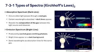 Atoms and Spectra: Understanding Spectra