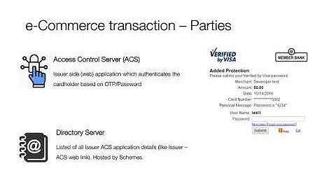 Byte 5  - eCommerce & 3D Secure Transactions