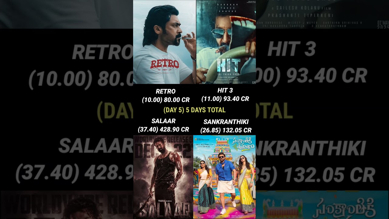 Retro vs Hit 3 vs Salaar vs Sankranthiki Vasthunam Day 5 Worldwide Box Office Collection Official