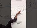 Object Typecasting: 3 Rules You NEED to Know! #shorts