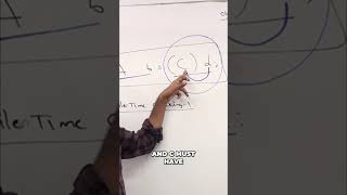 Object Typecasting: 3 Rules You NEED to Know! #shorts