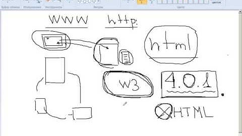 Html Специалист уровень 1 урок 1