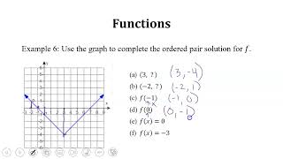 Functions: Advanced Practice | Evaluating & Analyzing | Applied Algebra 4.1 Problem 6