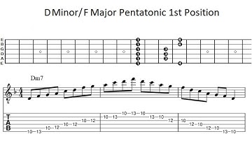 Pentatonic Scale Exercise 1st Position All 12 keys 80 bpm Eighth notes