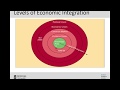 Week 8- Levels of Economic Integration