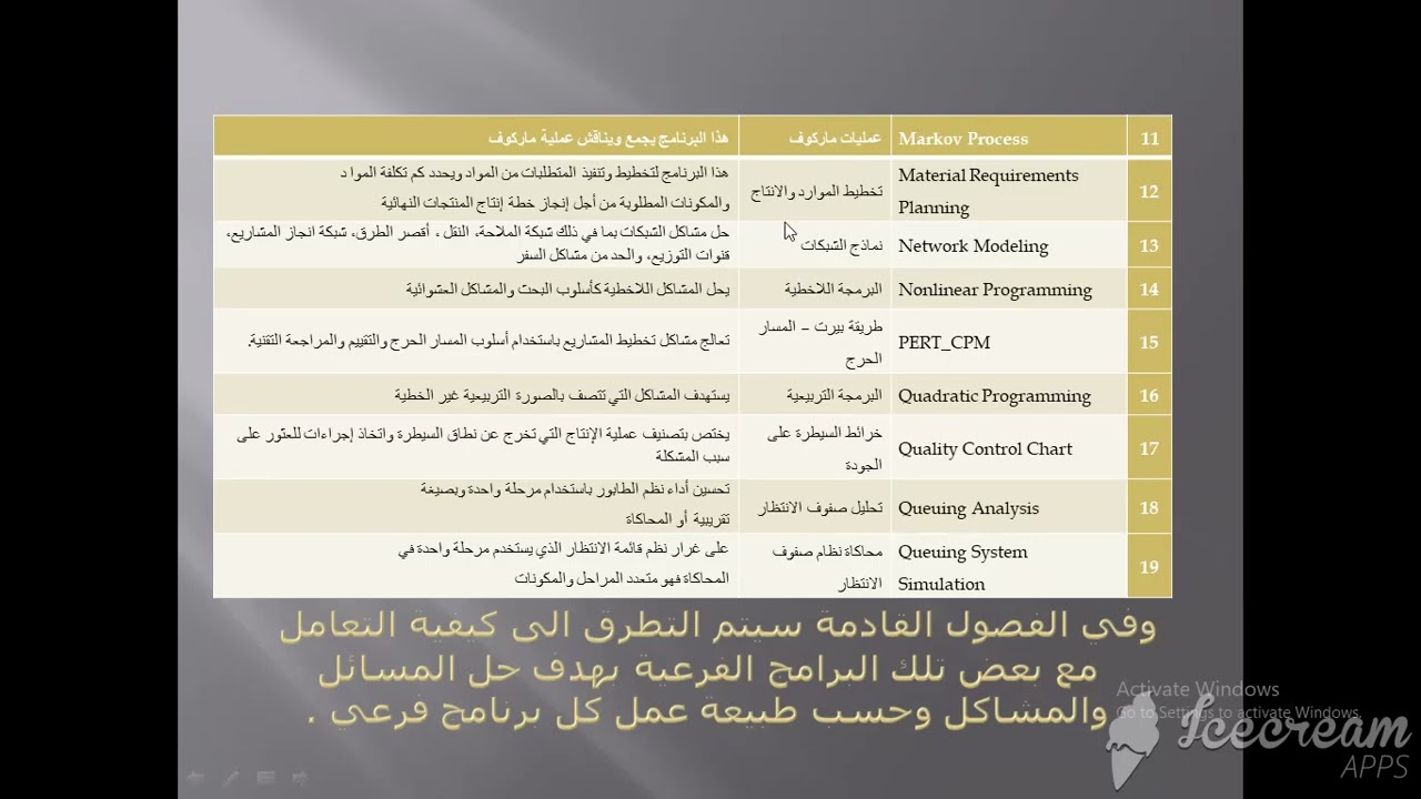 ادارة الاعمال - المرحلة الثانية - مقدمة عن win qsb